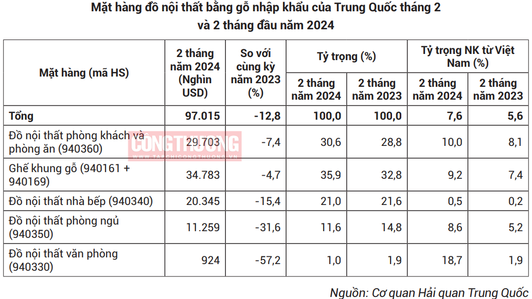 Lưu bản nháp tự động