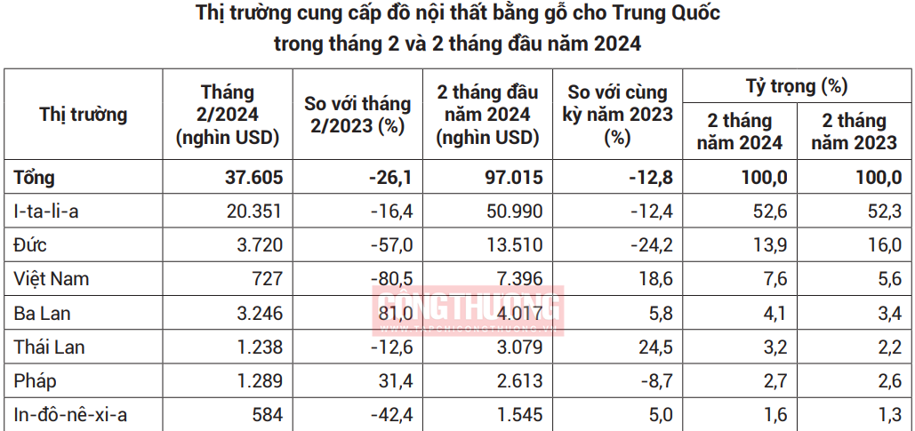 Lưu bản nháp tự động